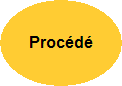 Proc�d�
